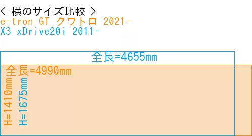 #e-tron GT クワトロ 2021- + X3 xDrive20i 2011-